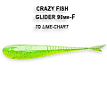 Glider 3.5" 36-90-7d-6-F