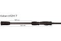 Спиннинг Kaban KB692M-T